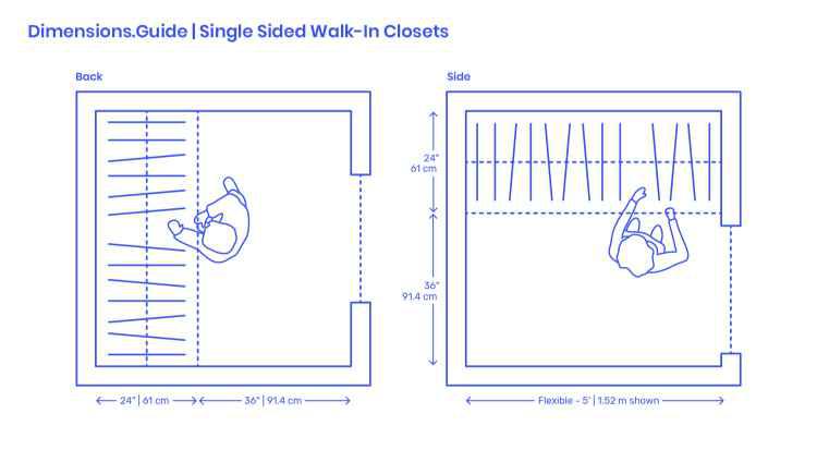 Single-Sided Walk In Closet Floor Plan