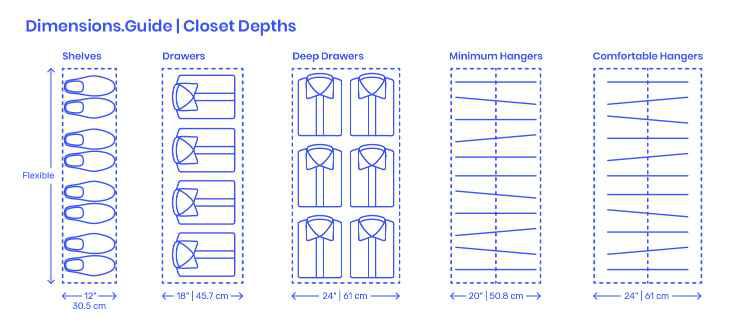 Walk In Closets Depths