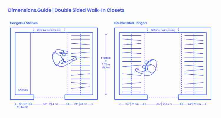 Double-Sided Walk In Closet Floor Plan