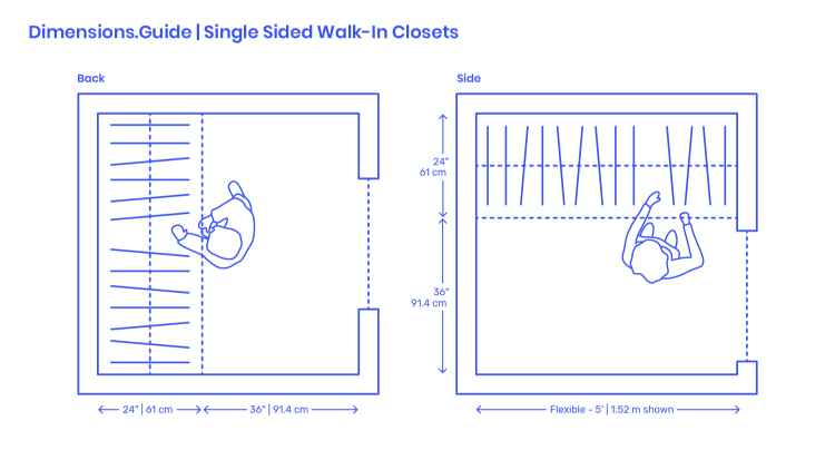 Single-Sided Walk In Closet Floor Plan